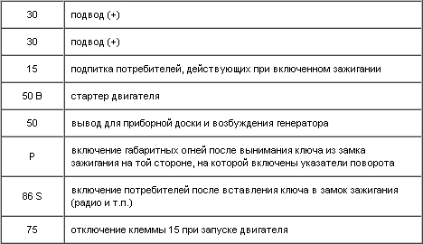 2.51.3. Замок зажигания