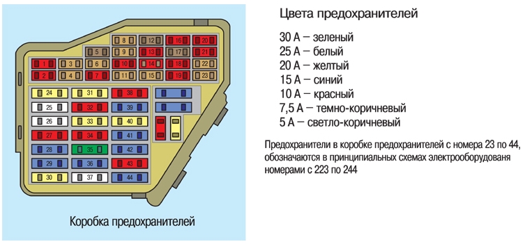 12.4. Основная схема –