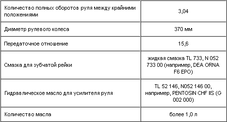 9.2.2. Рулевое управление