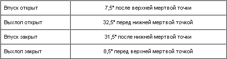3.2.1.5. Кулачковый вал
