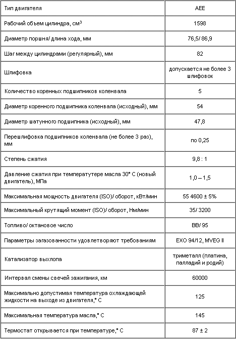 3.2.1.1. Основные технические данные двигателя